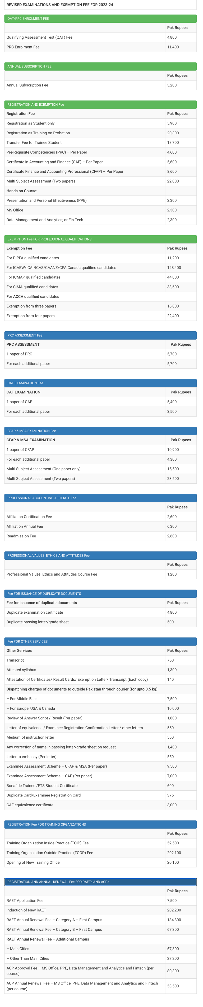 How To Be A Chartered Accountant CA In Pakistan With Fee 2023 (Step By